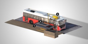 Swedish hybrid bus system